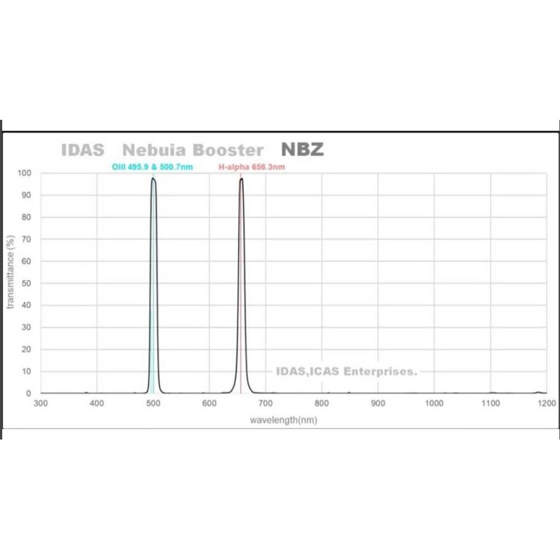 IDAS Nebula Booster NBZ UHS 48 mm... IDAS Nebula Booster NBZ UHS 48 mm...
