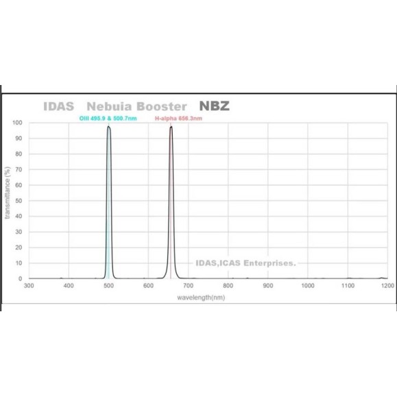 IDAS Nebula Booster NBZ UHS 48 mm IDAS filter for RASA and HyperStar