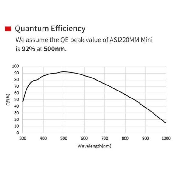 ZWO ASI220MM Mini Monochrome Camera
