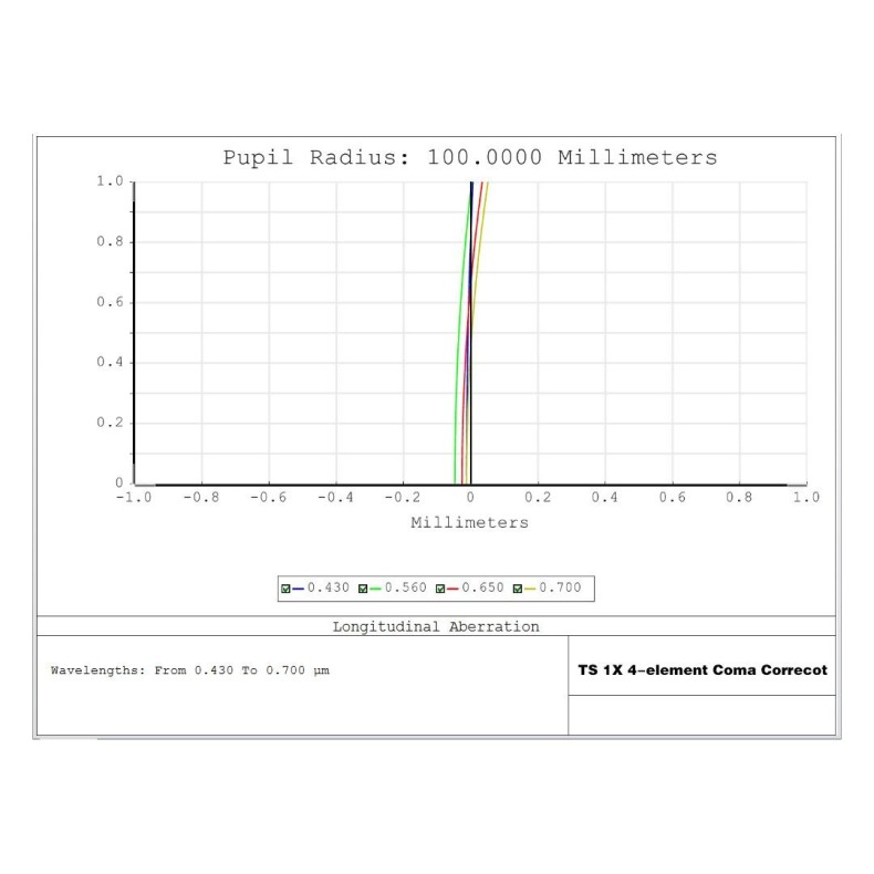 Comma Corrector TS-Optics for NEWTON... Comma Corrector TS-Optics for NEWTON...