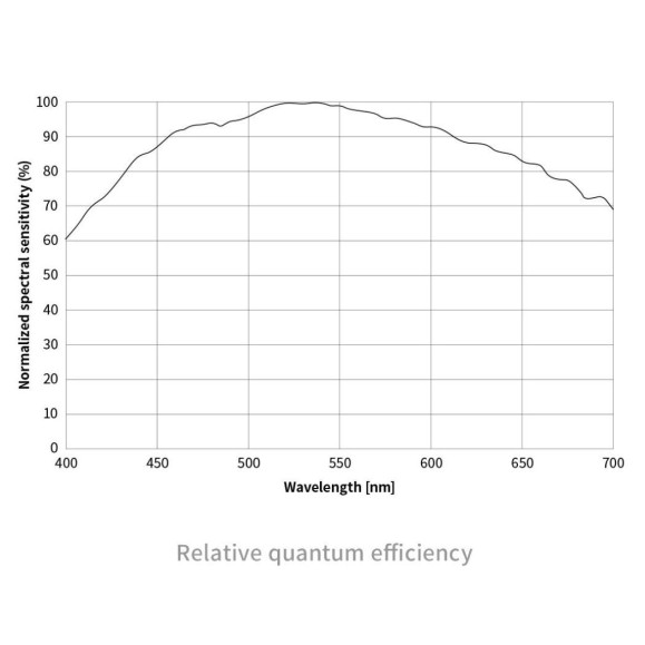 Monochromatic refrigerated camera ZWO ASI461MM-P