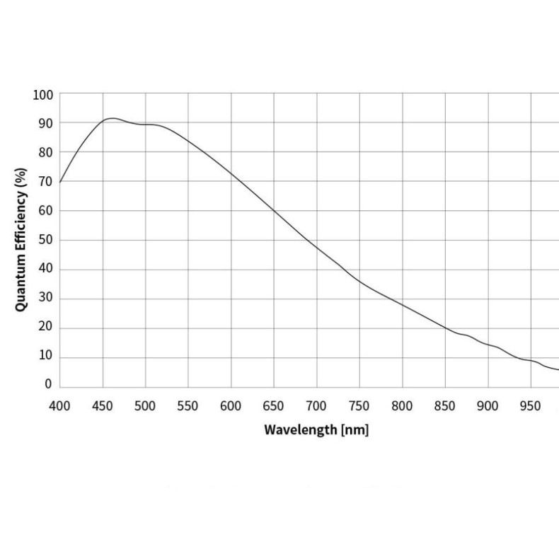 Monochromatic refrigerated camera ZWO... Monochromatic refrigerated camera ZWO...