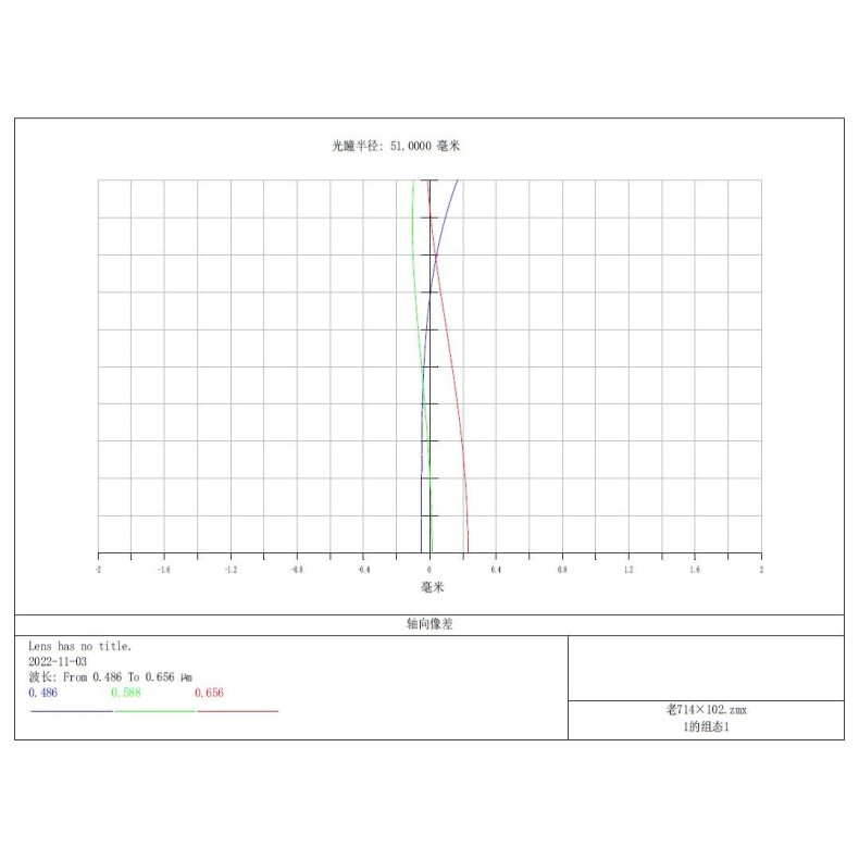 APO Refractor Telescope TS-Optics... APO Refractor Telescope TS-Optics...