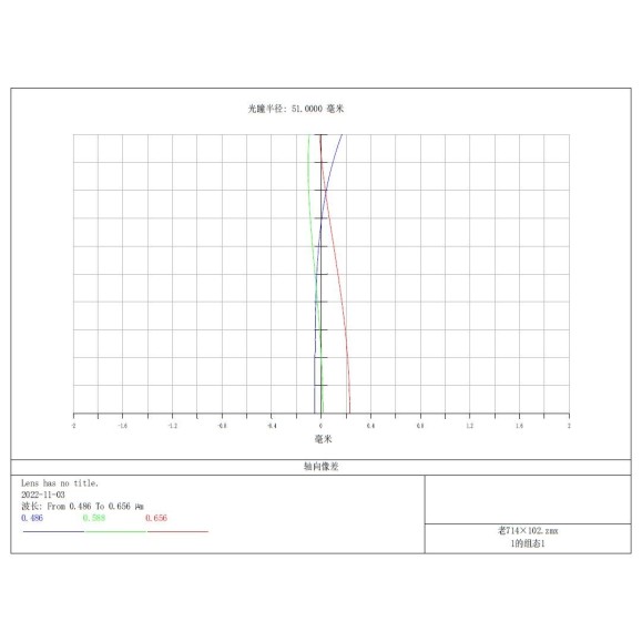 APO Refractor Telescope TS-Optics Doublet SD 102mm f/7 - FPL53 with Lanthanum Objective