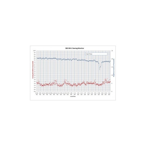 Seeing Monitor SBS SM-3