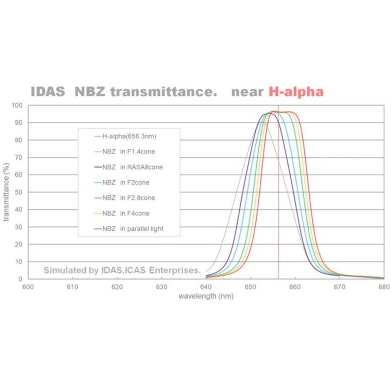 IDAS Nebula Booster NBZ UHS 48 mm... IDAS Nebula Booster NBZ UHS 48 mm...