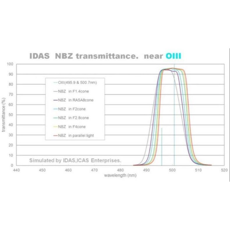 IDAS Nebula Booster NBZ UHS 48 mm... IDAS Nebula Booster NBZ UHS 48 mm...