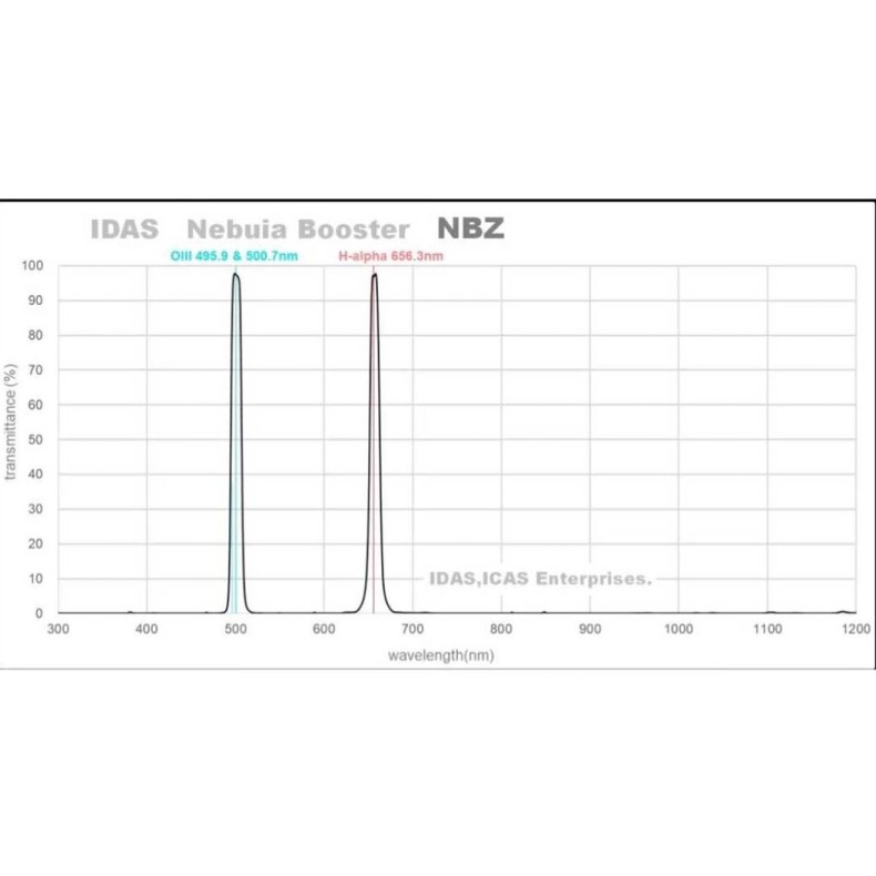 IDAS Nebula Booster NBZ UHS 48 mm... IDAS Nebula Booster NBZ UHS 48 mm...