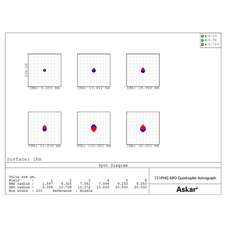 Astrograph Tube Askar 151PHQ...