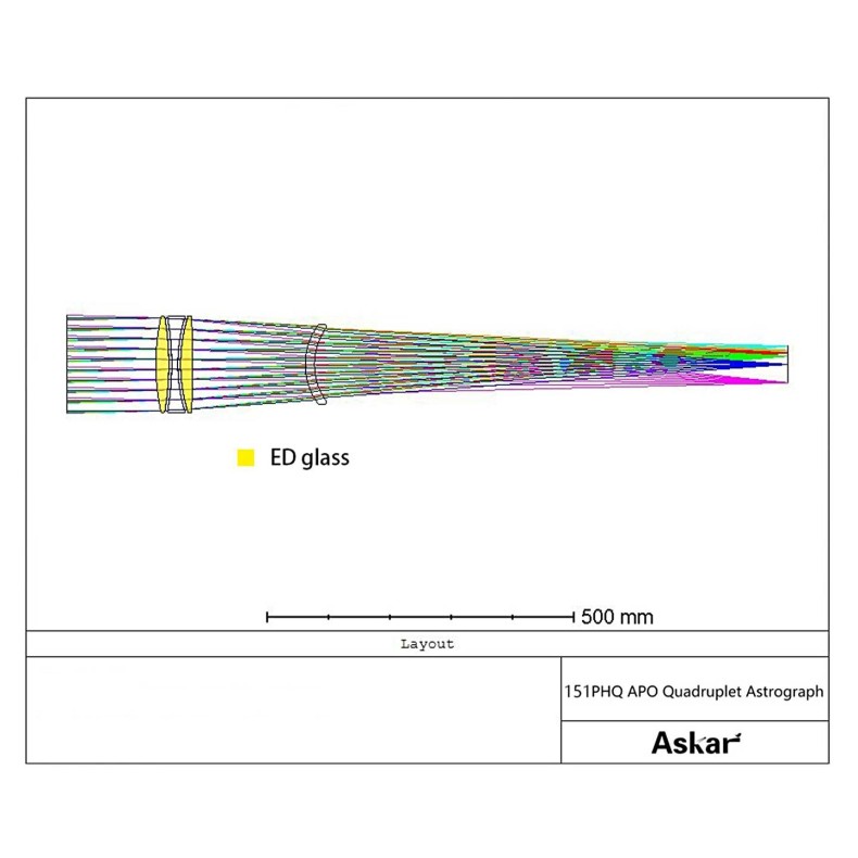 Astrograph Tube Askar 151PHQ...