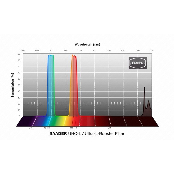 Baader Ultra-L / UHC-L 50.4mm booster filter