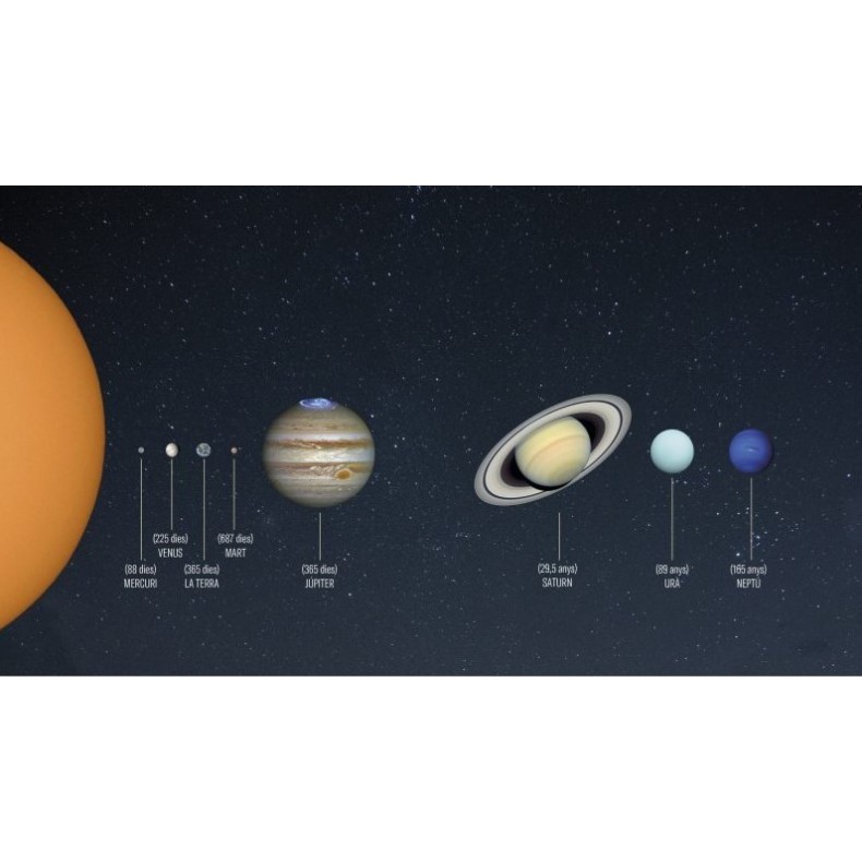 ESTELS AL CEL (Astronomy Manual for... ESTELS AL CEL (Astronomy Manual for...