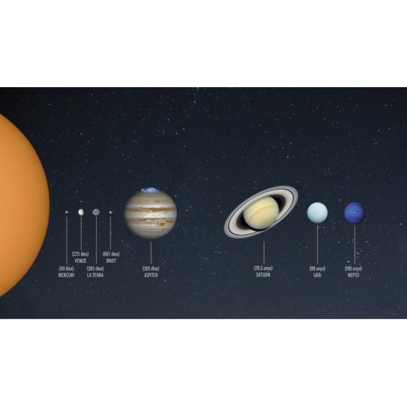 ESTELS AL CEL (Astronomy Manual for everyone)