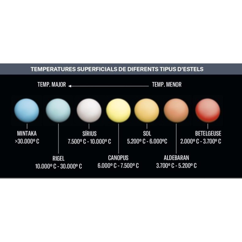 ESTELS AL CEL (Astronomy Manual for... ESTELS AL CEL (Astronomy Manual for...