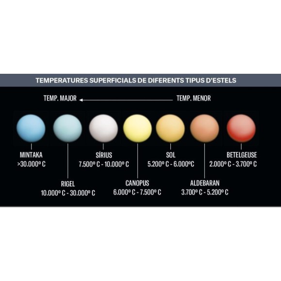 ESTELS AL CEL (Astronomy Manual for everyone)