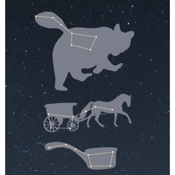 ESTELS AL CEL (Astronomy Manual for everyone)