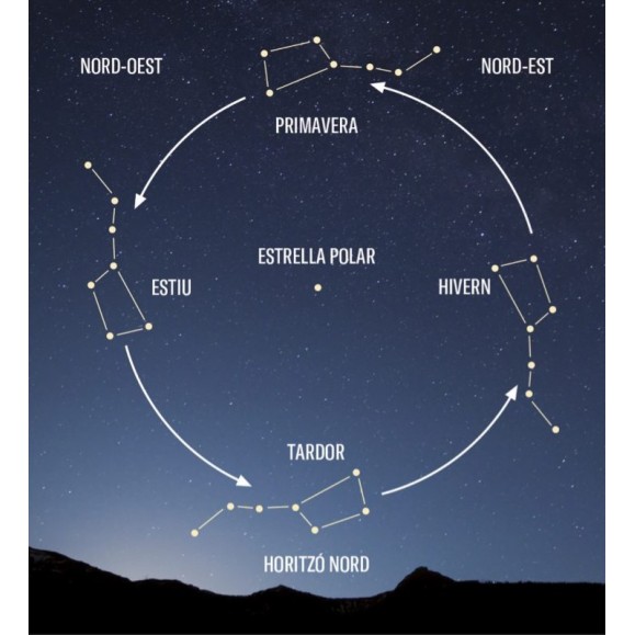 ESTELS AL CEL (Astronomy Manual for everyone)