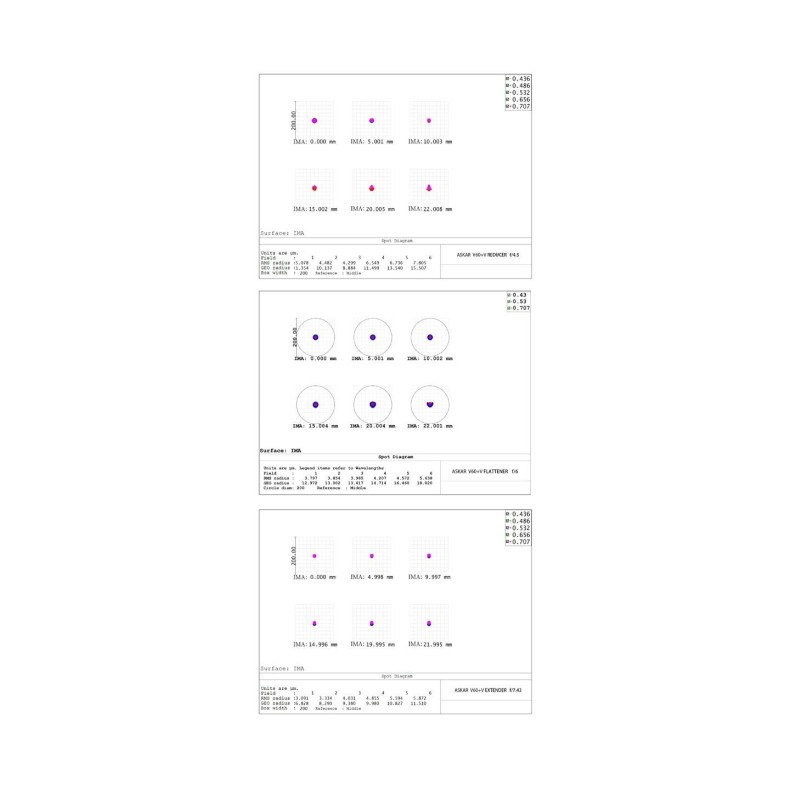 Modular apochromatic telescope Askar... Modular apochromatic telescope Askar...