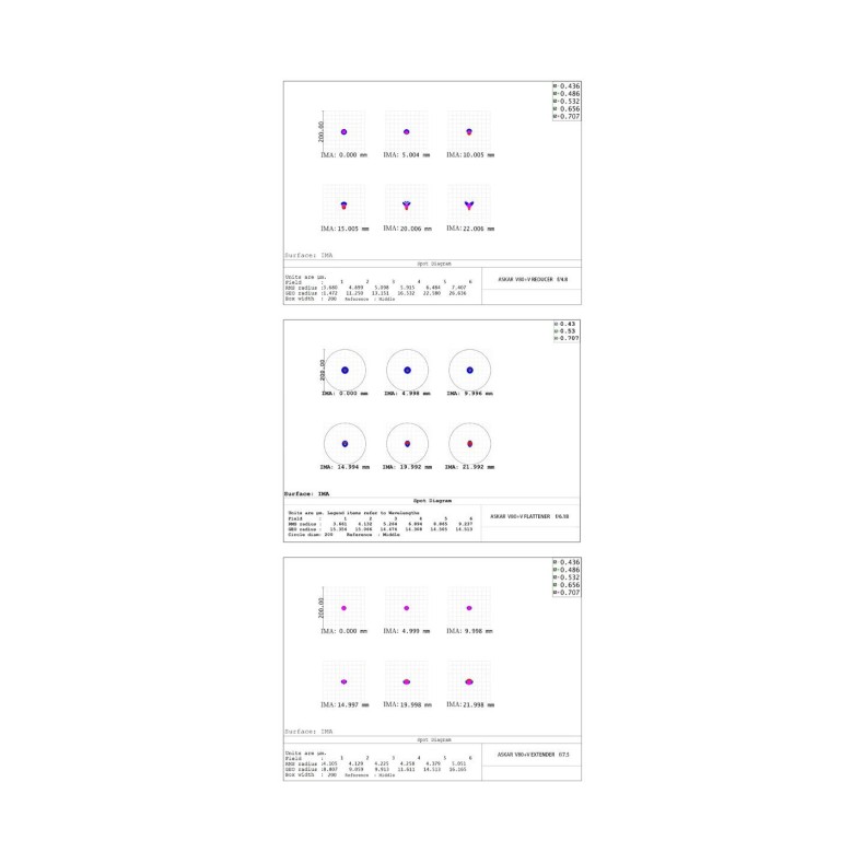 Modular apochromatic telescope Askar... Modular apochromatic telescope Askar...