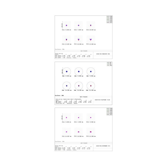 Modular apochromatic telescope Askar V 60mm and 80mm