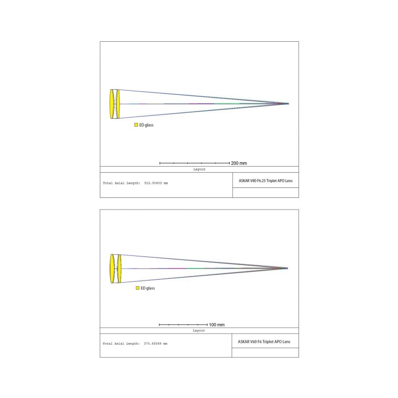 Modular apochromatic telescope Askar... Modular apochromatic telescope Askar...