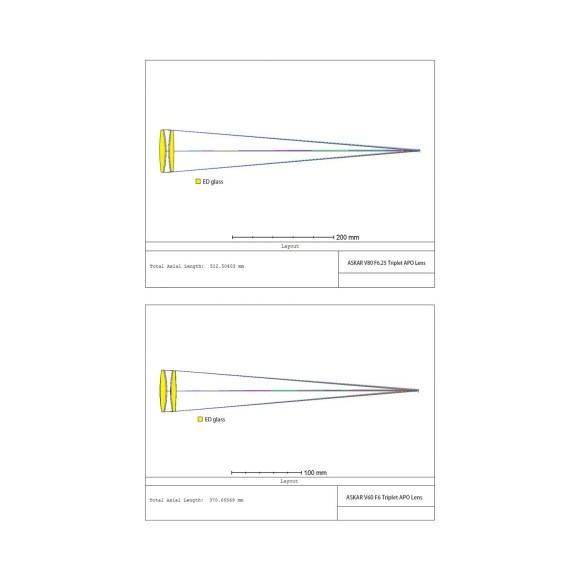 Modular apochromatic telescope Askar V 60mm and 80mm