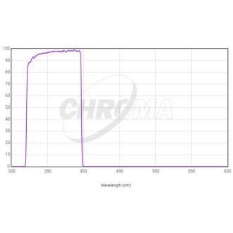 Photometric Filter Chroma...