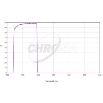 Photometric Chroma U-Bessel...