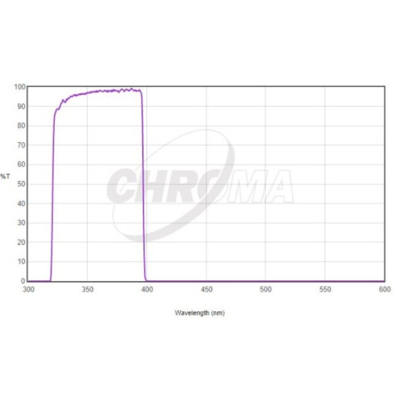 Photometric Chroma U-Bessel 1.25" filter