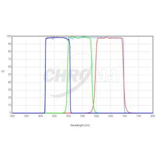 LRGB Chroma Filter Set...