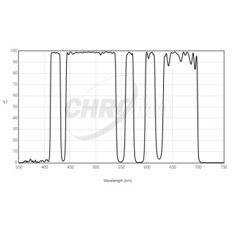 Chroma LoGlow LoGlow Light...