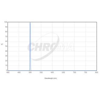 Nebula filter Chroma OIII...