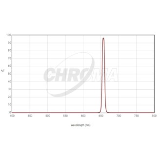Nebula Filter Chroma...