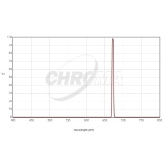 Chroma SII 3nm 2" narrow...