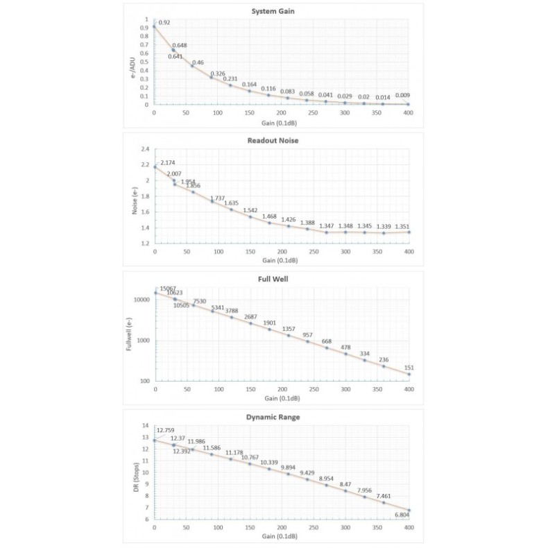Player One Neptune-C USB 3.0 Camera... Player One Neptune-C USB 3.0 Camera...