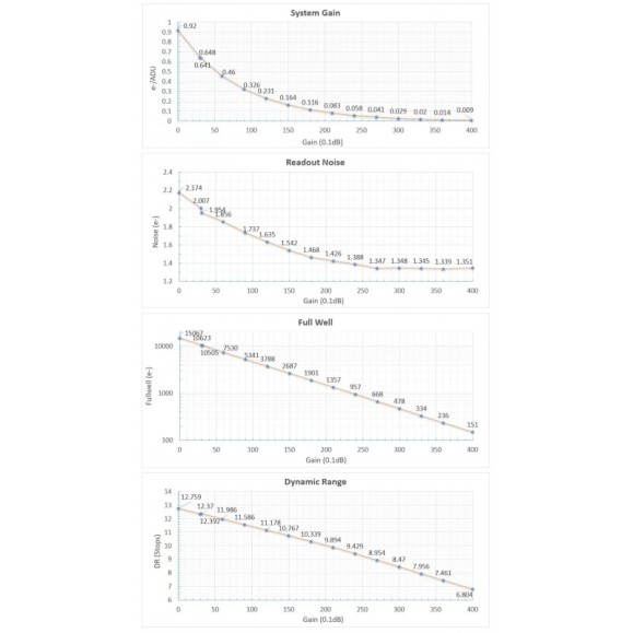 Player One Neptune-C USB 3.0 Camera (IMX178) Color