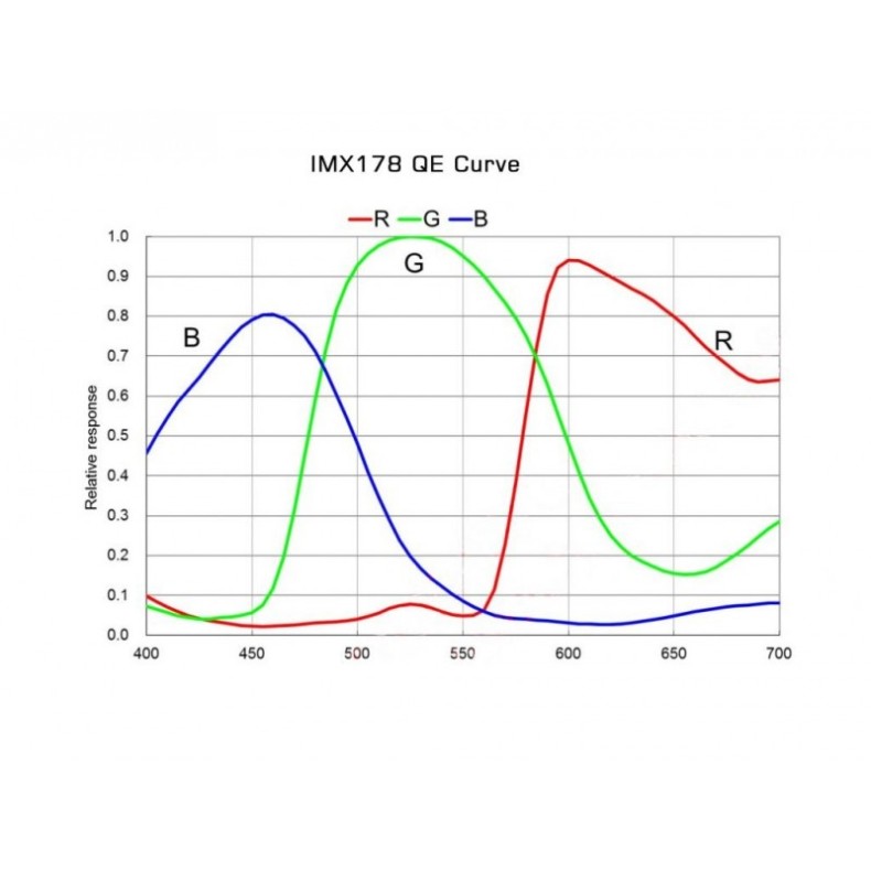 Player One Neptune-C USB 3.0 Camera... Player One Neptune-C USB 3.0 Camera...