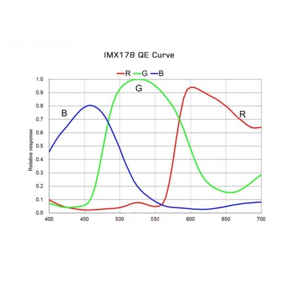 Player One Neptune-C USB 3.0 Camera (IMX178) Color