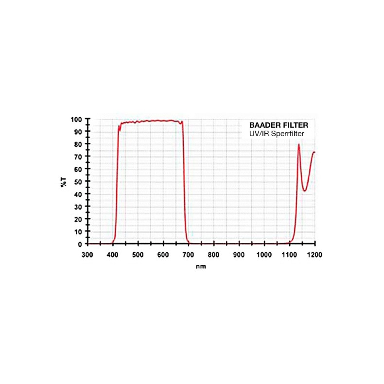 BAADER UV/IR-CUT 101X143MM... BAADER UV/IR-CUT 101X143MM...