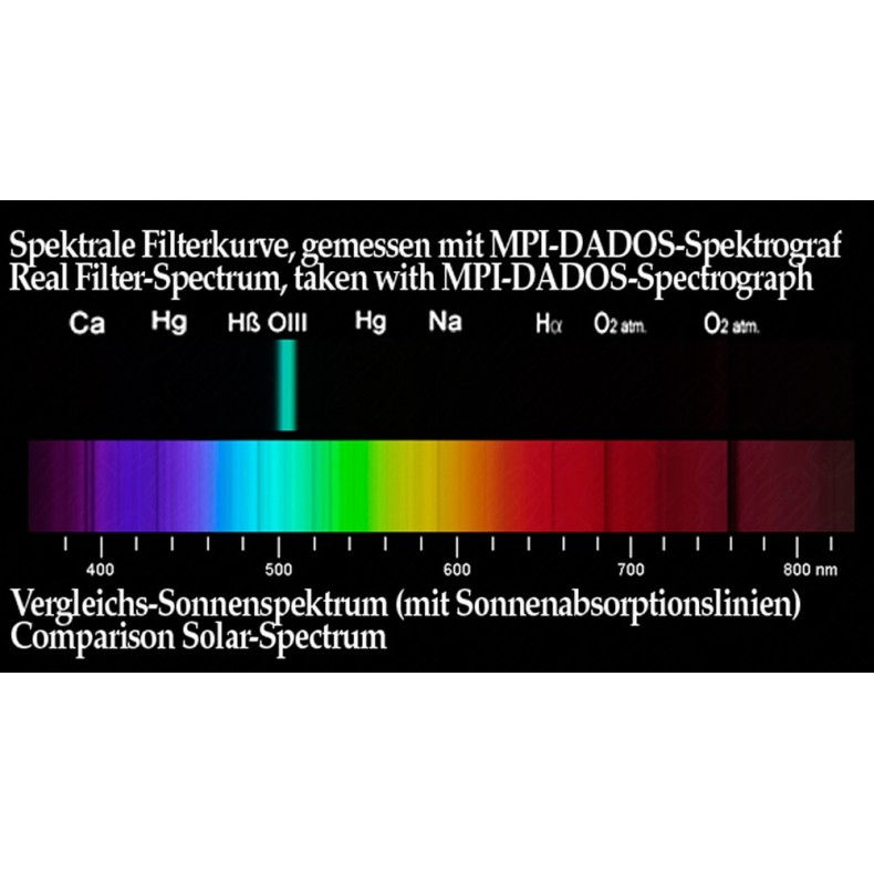Baader O-III Filter 2" (10nm) visual