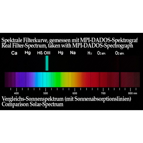 Baader O-III filter 1¼" (10nm) visual
