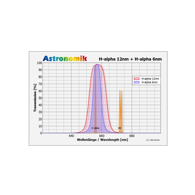H-alpha 12nm CCD MaxFR Filter Sony... H-alpha 12nm CCD MaxFR Filter Sony...