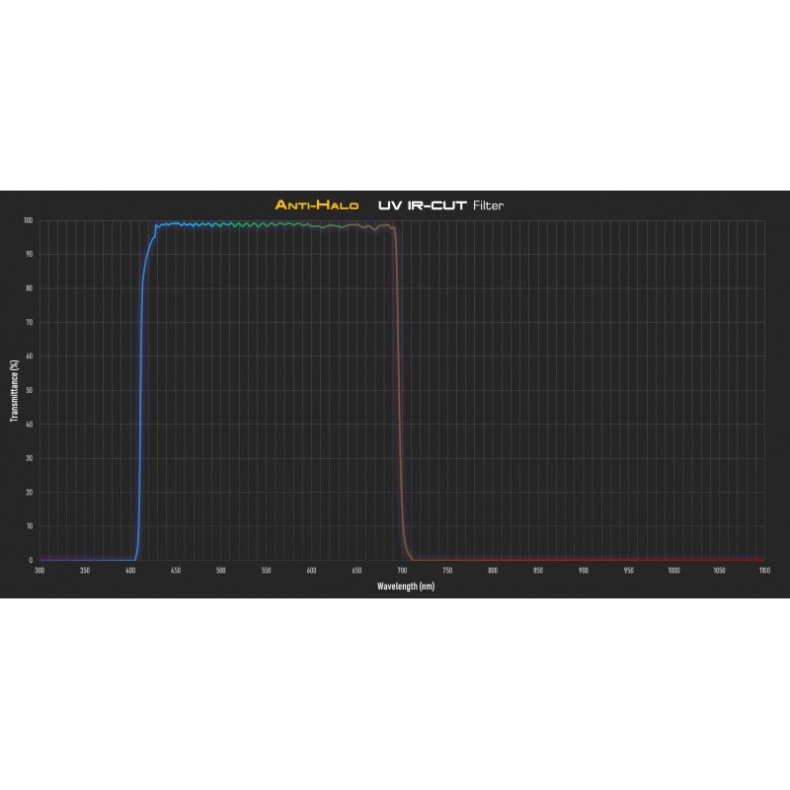 Anti Halo Filter Player One UV/IR 2" Anti Halo Filter Player One UV/IR 2"