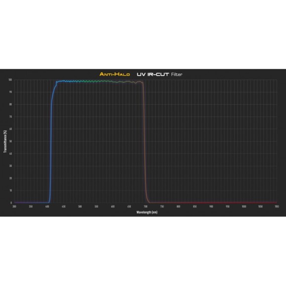 Anti Halo Filter Player One UV/IR 2"