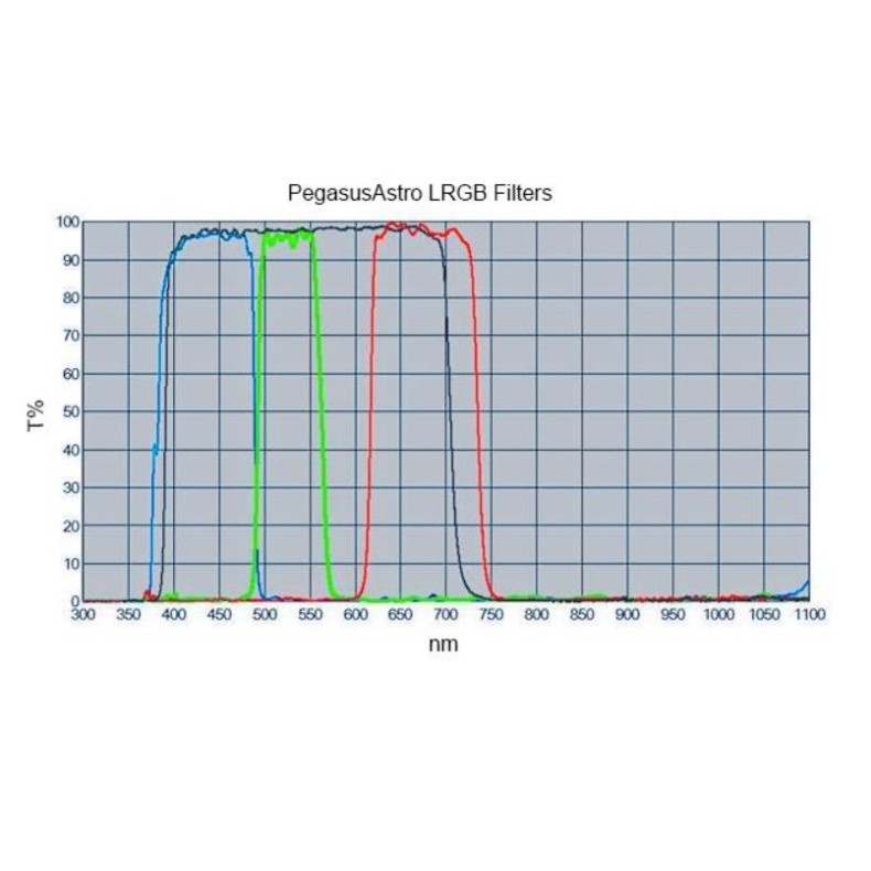 Kit of photographic filters Pegasus...