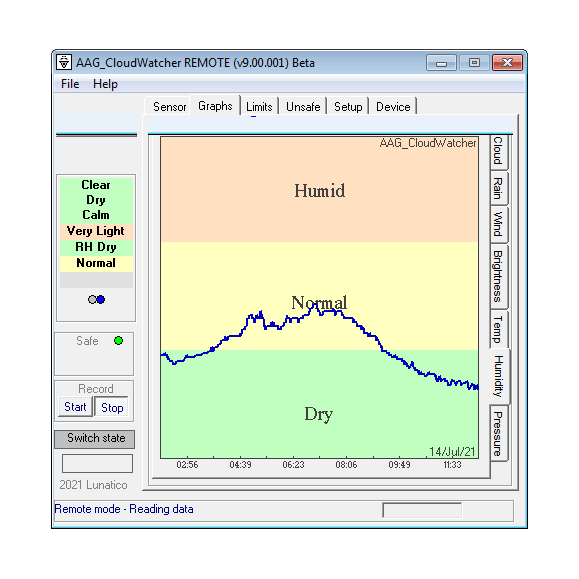 Cloud detector Lunático Astronomía AAG CloudWatcher