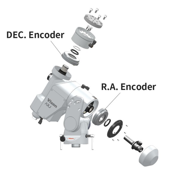 Encoders for VIXEN AXJ Mount