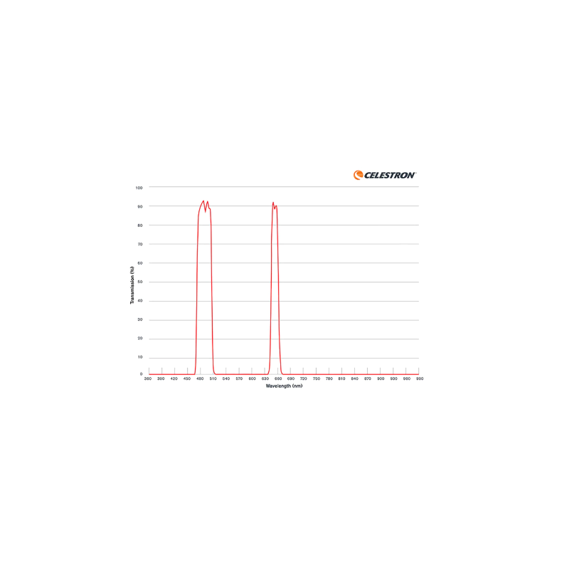 Nebular filter for CELESTRON ORIGIN... Nebular filter for CELESTRON ORIGIN...
