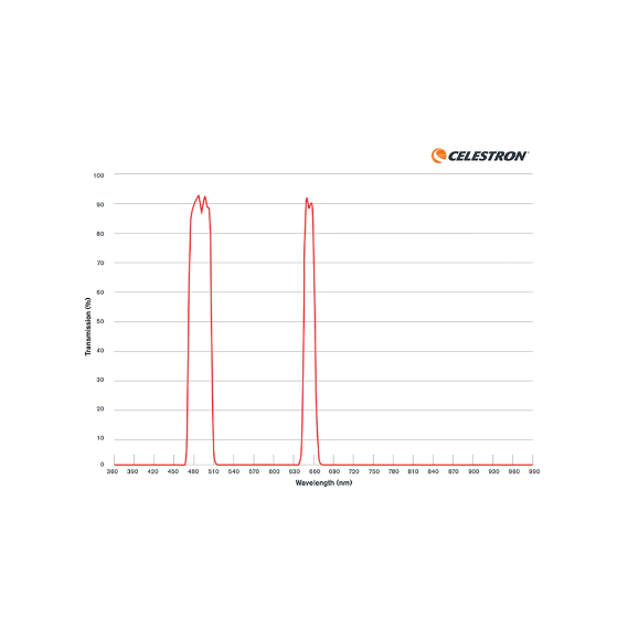Nebular filter for CELESTRON ORIGIN Intelligent telescopes