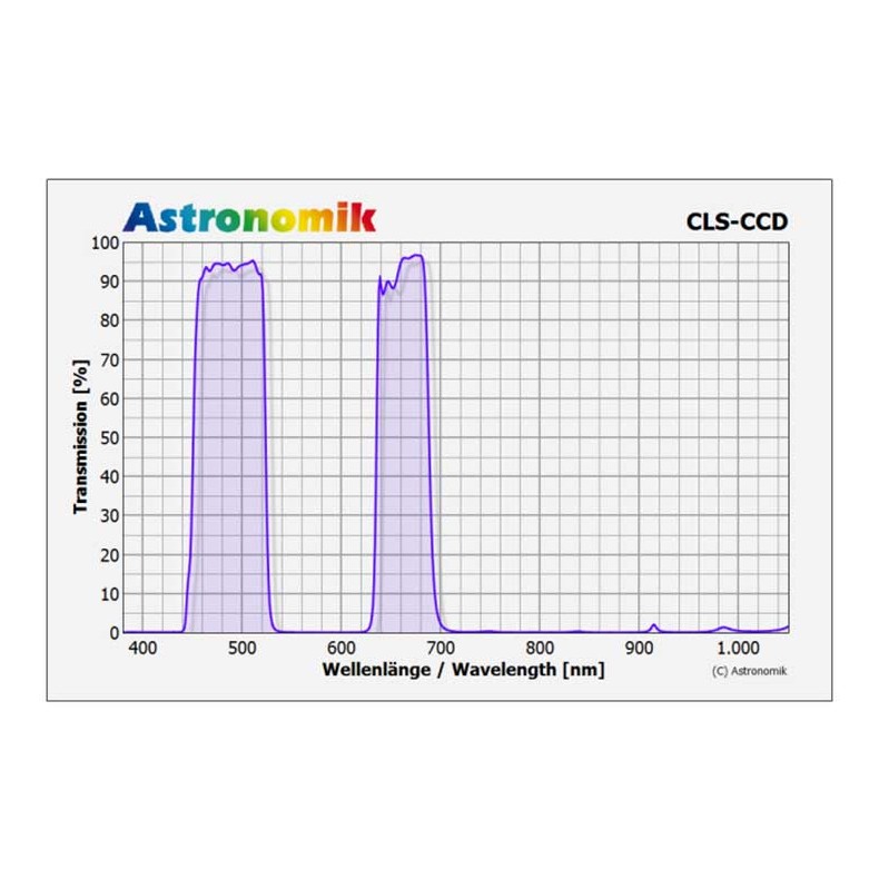 Astronomik CLS CCD clip-on filter for... Astronomik CLS CCD clip-on filter for...